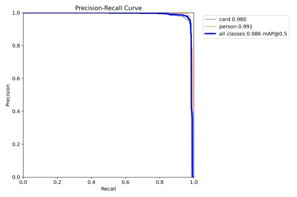 Precision-Recall Curve