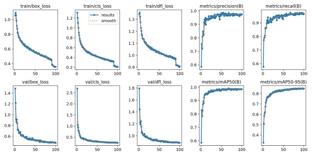 Training & Val Curves